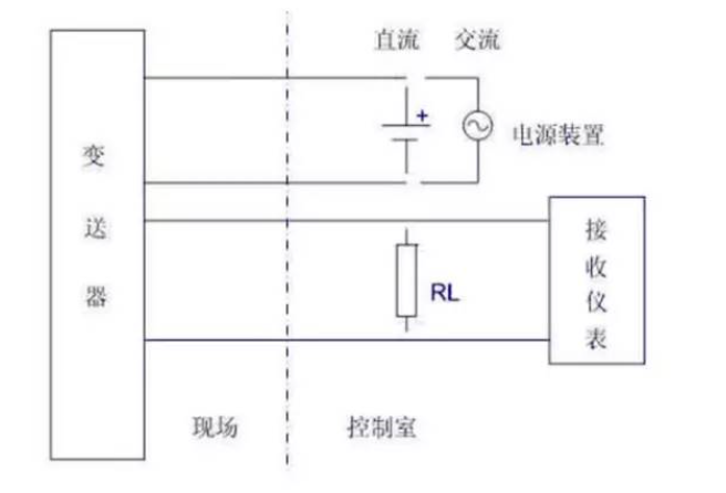 是兩線制？是四線制？